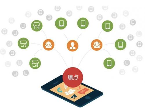 南岳为什么越来越多的企业通过软文营销来引流